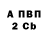 ГАШ хэш Andrei Kostyuk